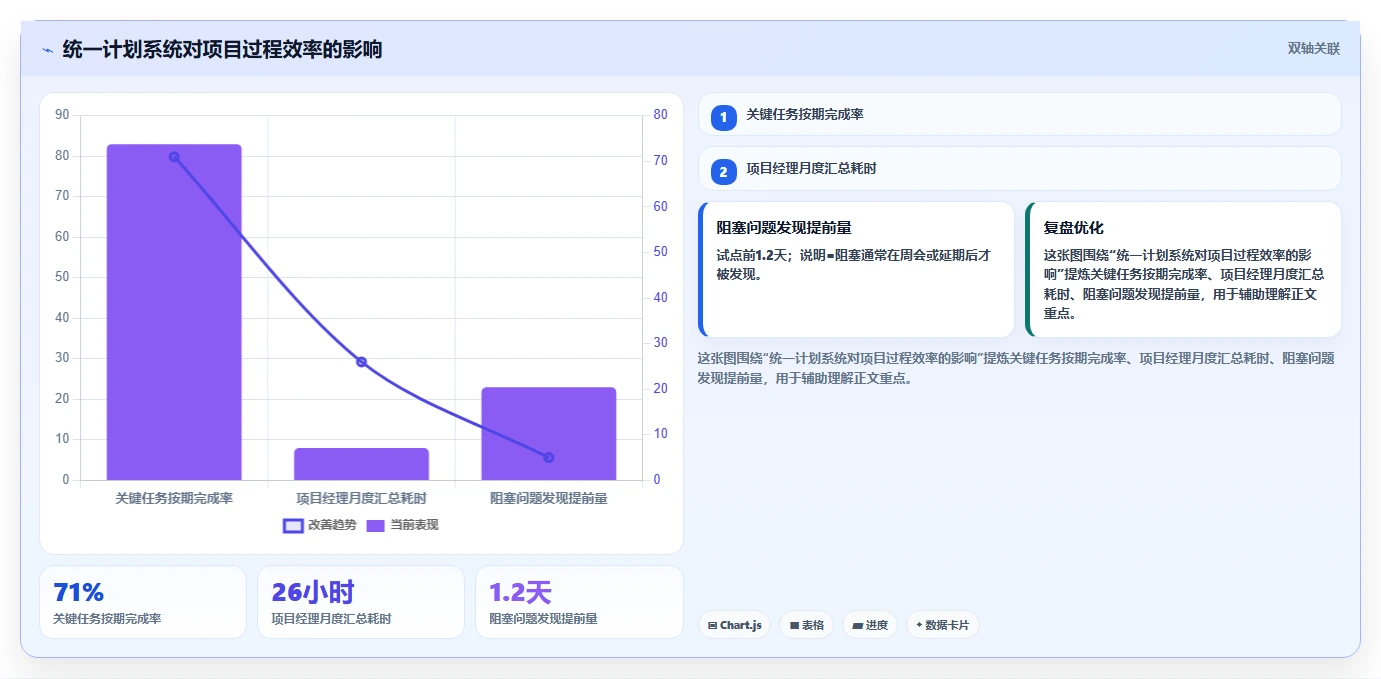 提升团队协作：2026年不可错过的5大计划和实际的表格工具推荐