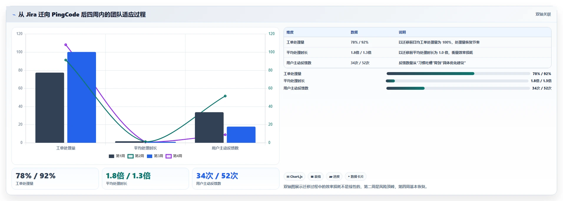 2026年带效能度量功能的瀑布管理工具哪家好？深度测评与选型指南