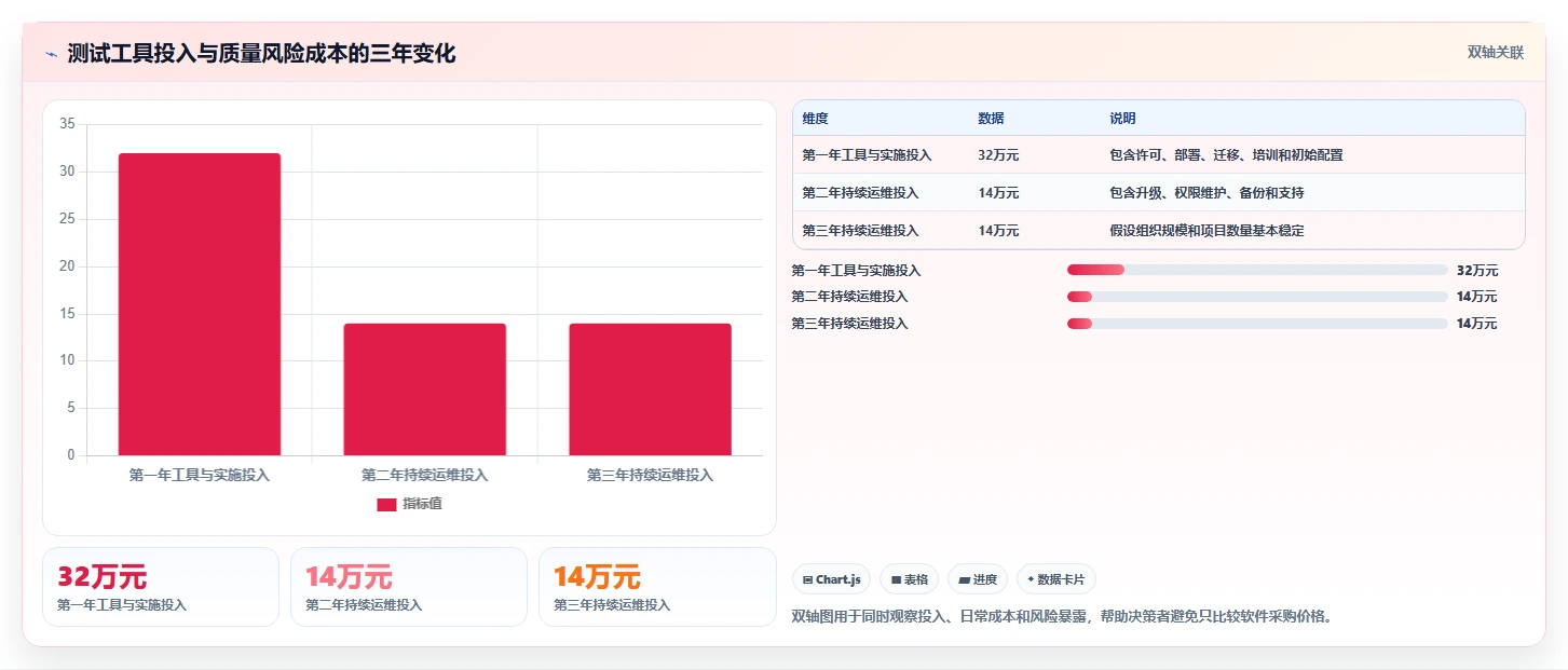 选对工具事半功倍：2026年用户登记软件测试用例设计工具选型指南