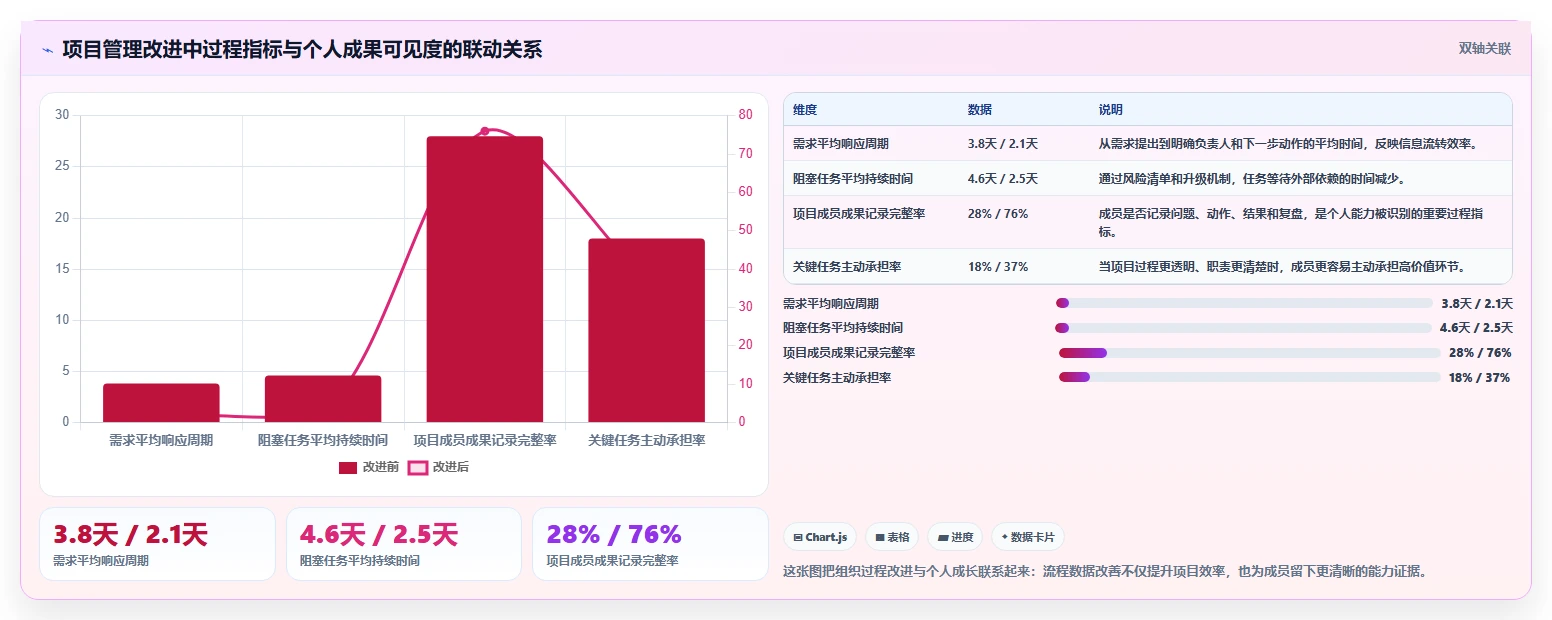 理想专题:如何在竞争激烈的职场中脱颖而出?5个提升自我的秘诀