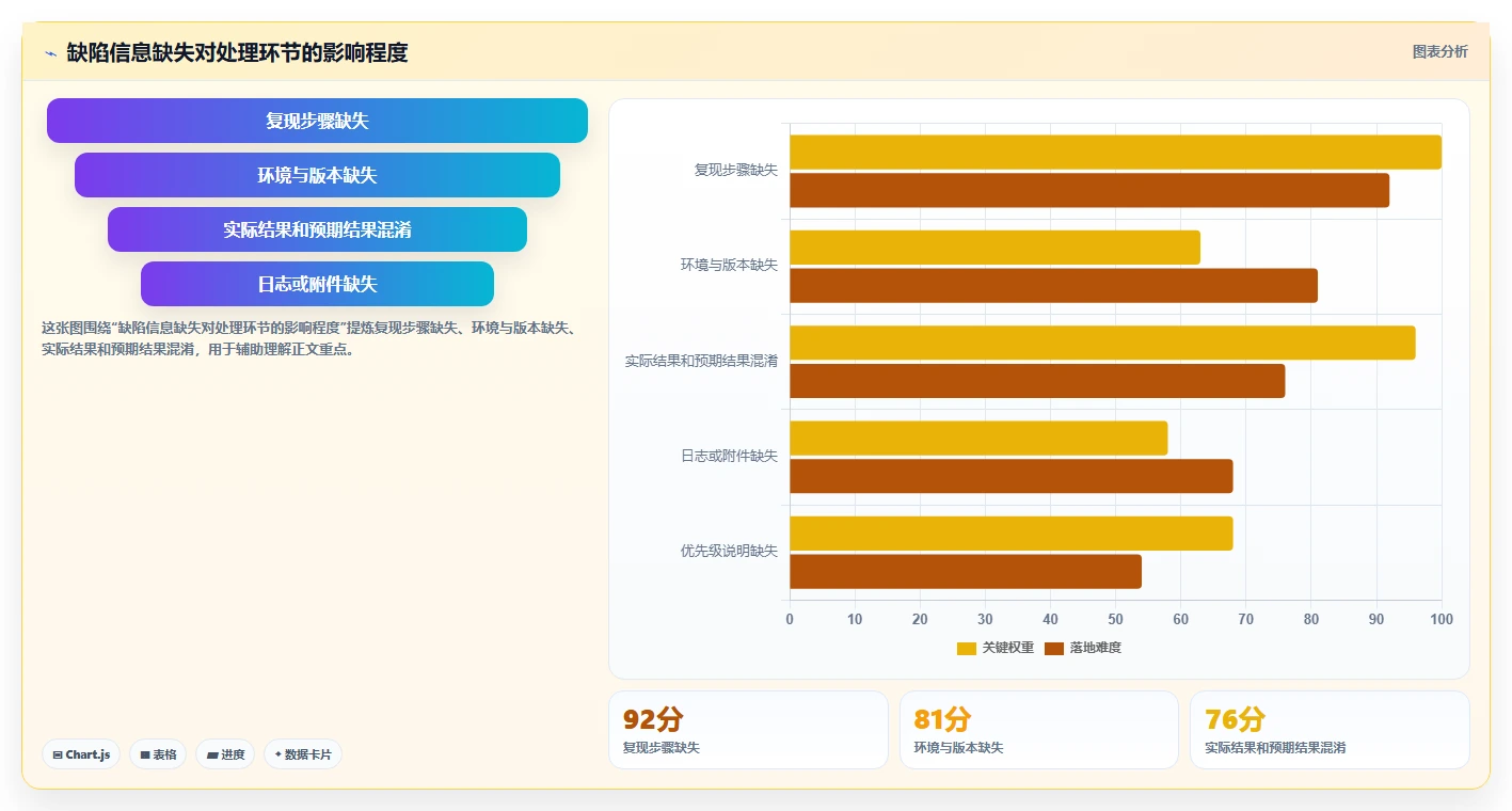 缺陷管理工具JIRA:如何提升团队效率并降低错误率?