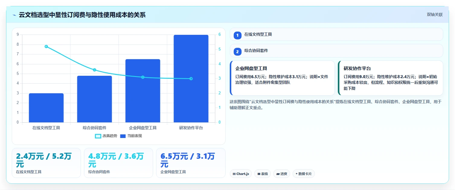 10大线上云文档工具对比:哪个最适合你的团队协作需求?