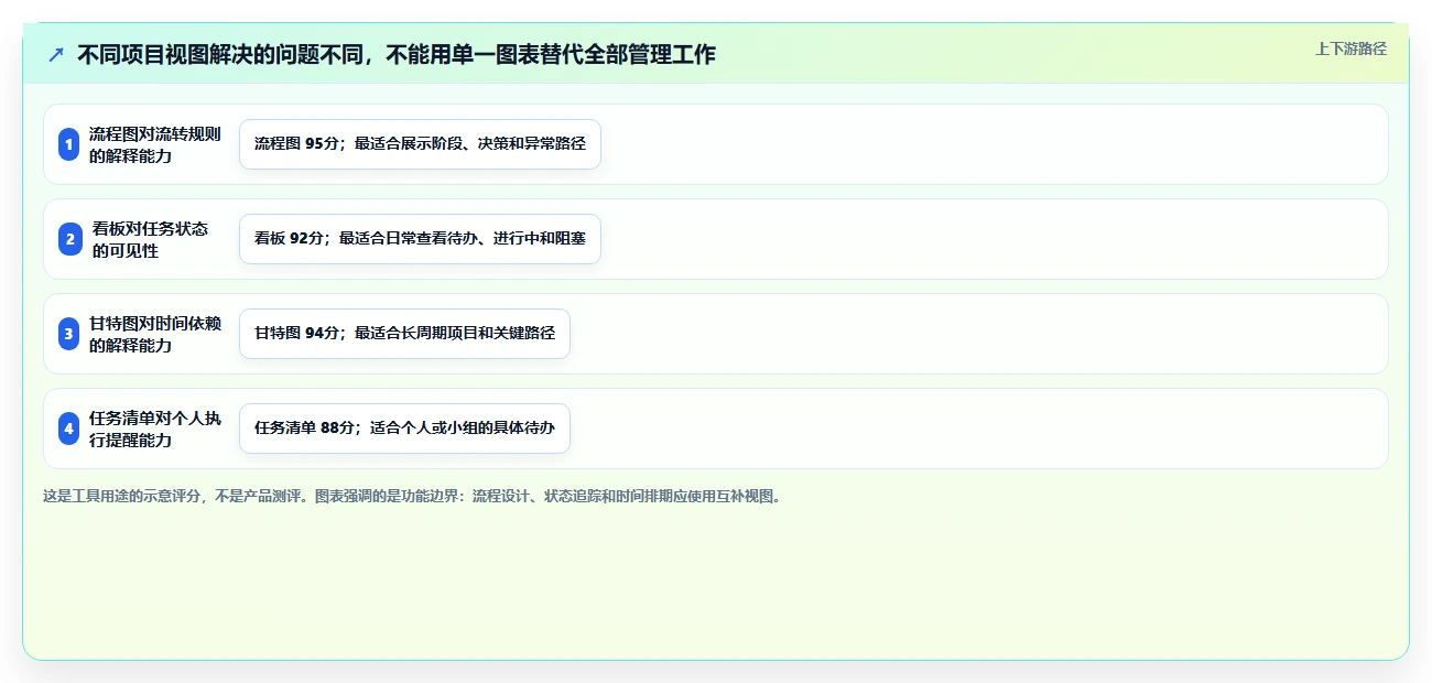 揭秘高效项目管理:5步打造完美项目管理系统流程图