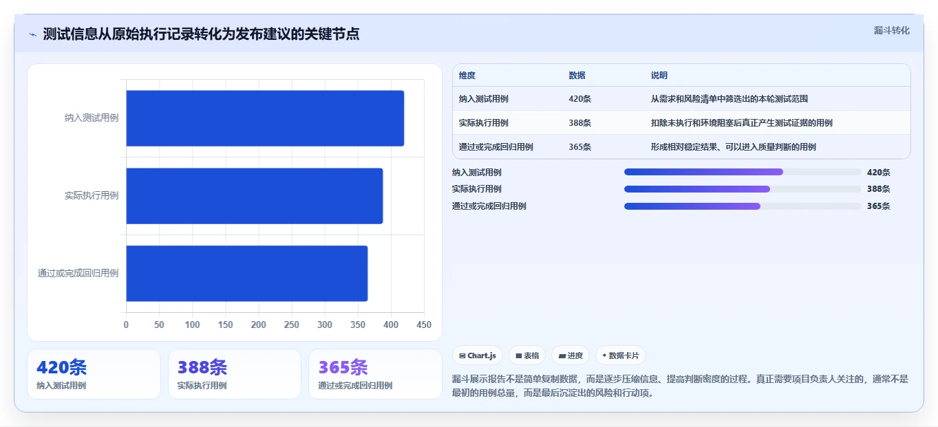 如何编写一份专业的软件测试报告模板？5个关键步骤助你事半功倍！