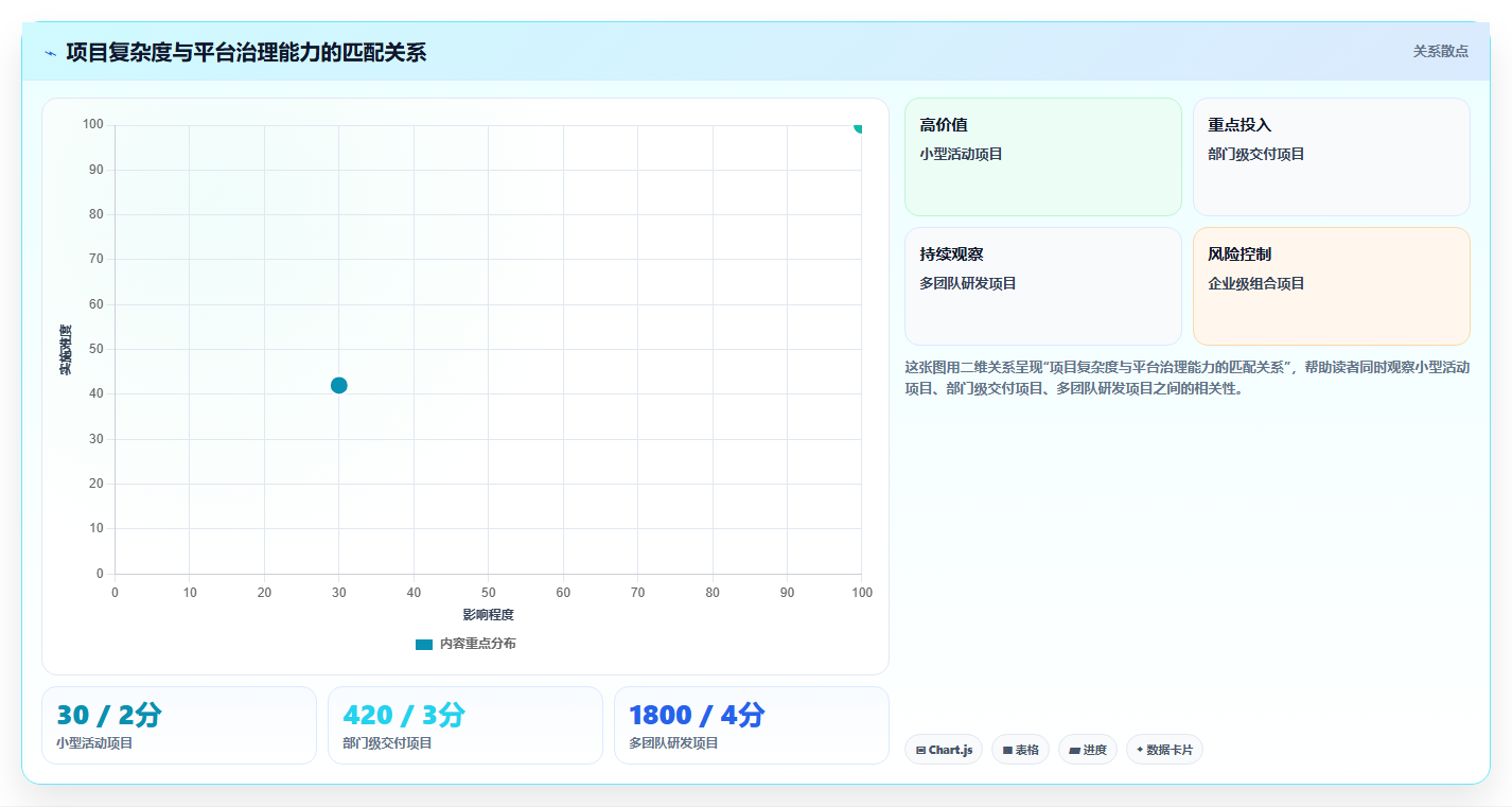 2026年必选！6大节点工作法管理平台工具对比指南