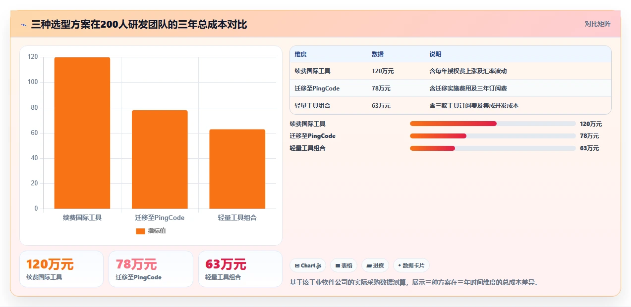 2026年十款主流项目管理软件选型指南:从企业级到轻量化的完整评估