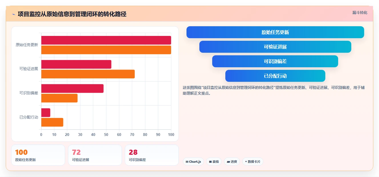 揭秘项目监控过程组：5个关键步骤助你成为项目管理高手