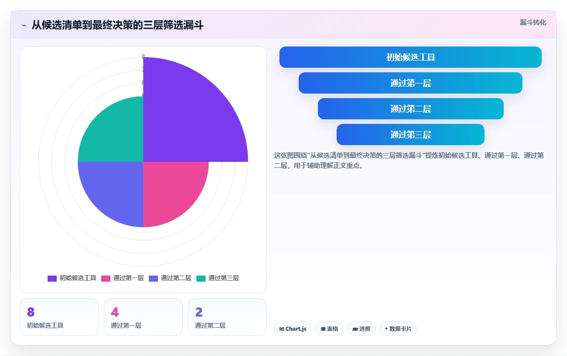 2026年企业项目任务协作平台选型指南：8款主流工具深度对比