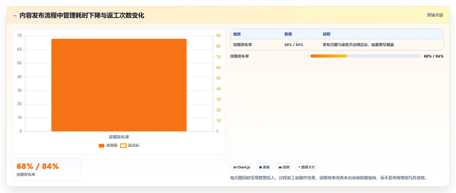 2026年项目管理软件有哪些:主流工具深度测评与选型指南