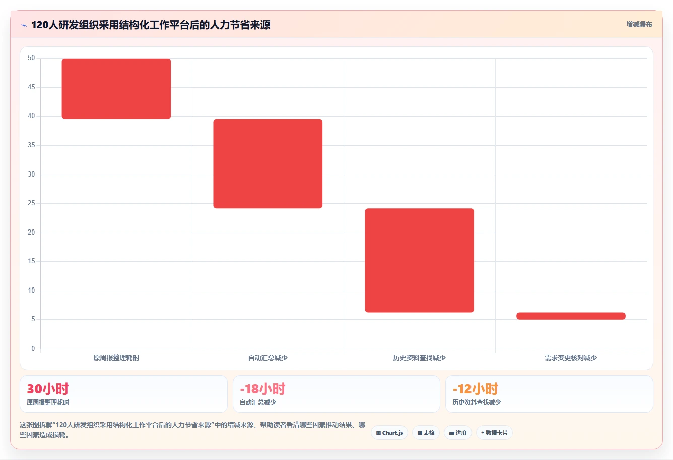 2026年最具潜力的5大超级文档软件:哪个最适合你的团队?