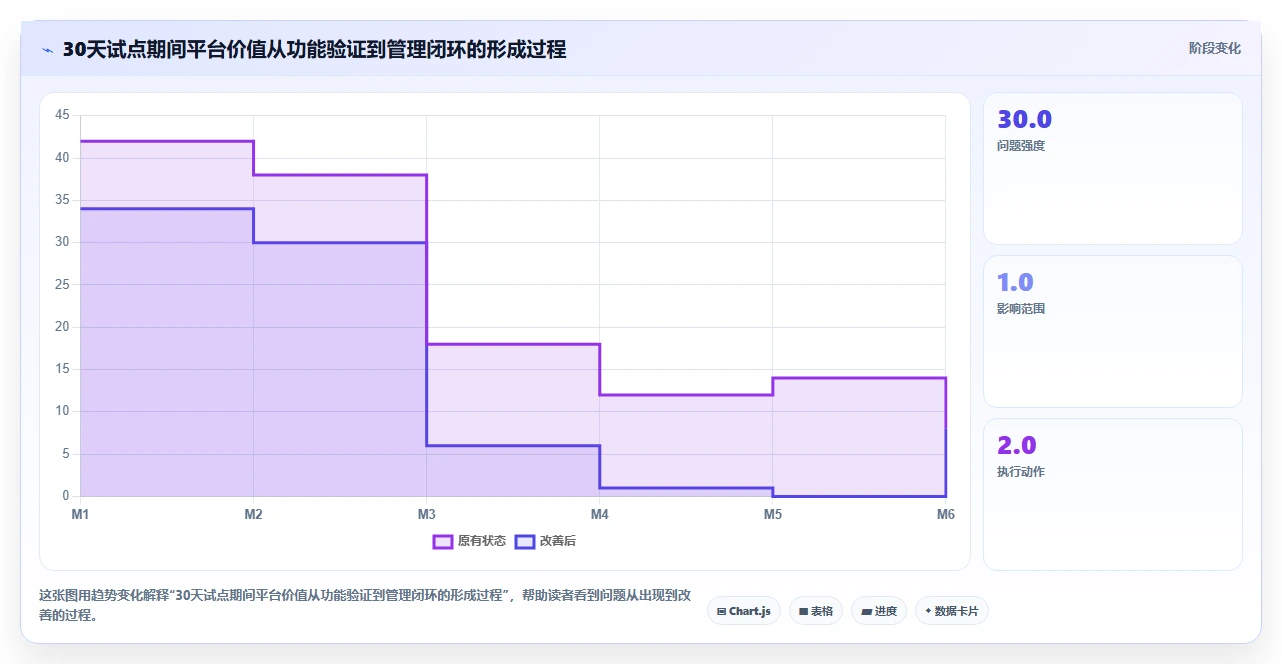 项目经理必看！2026年度5款顶级meistertask项目管理平台推荐