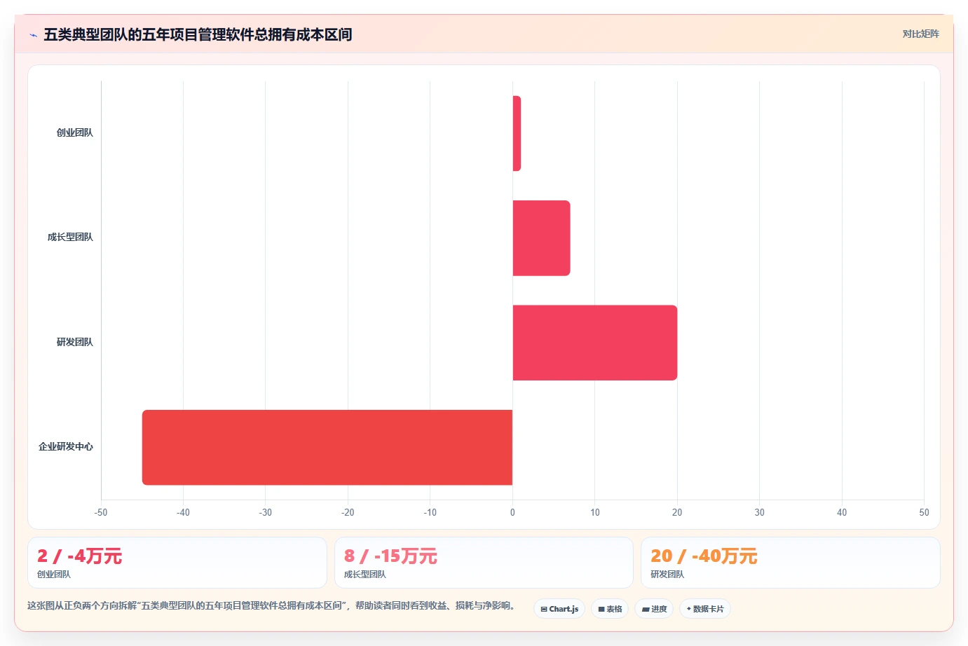 2026年项目管理软件权威指南:28款主流工具深度评测与选型建议