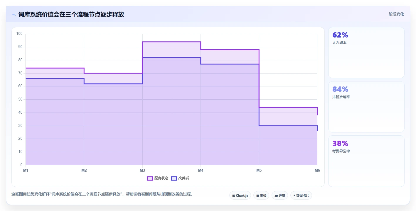 打造高效团队必备:2026年最受欢迎的7款词库管理系统