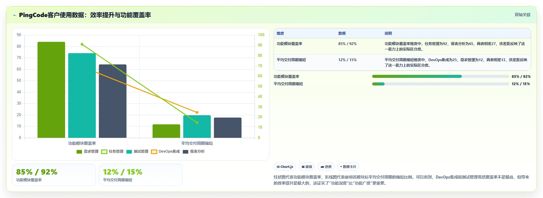 2026年项目管理工具哪个功能全面?主流软件深度测评与对比分析