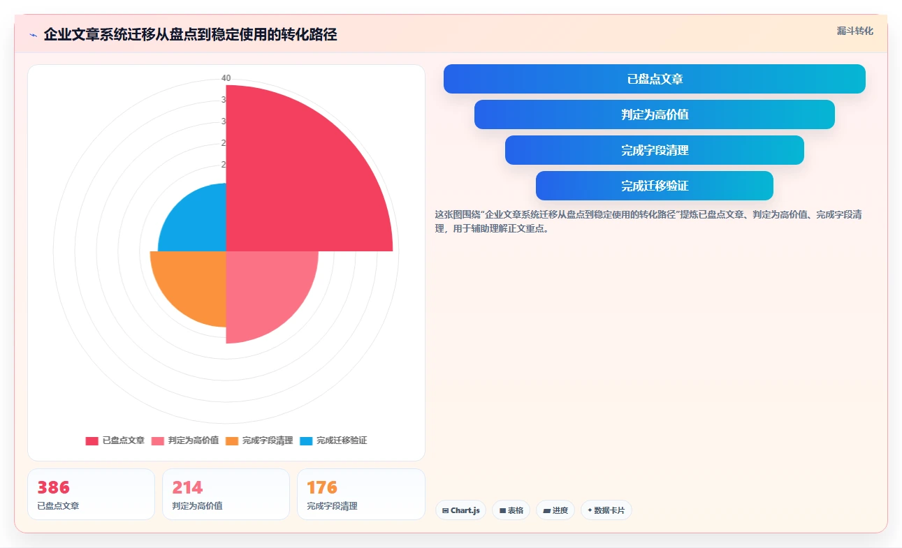 2026年极简文章管理系统大比拼:6款热门工具深度对比