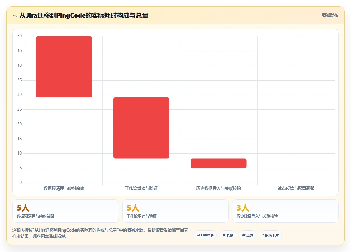 选对工具事半功倍:2026年应用开发一体工具选型指南