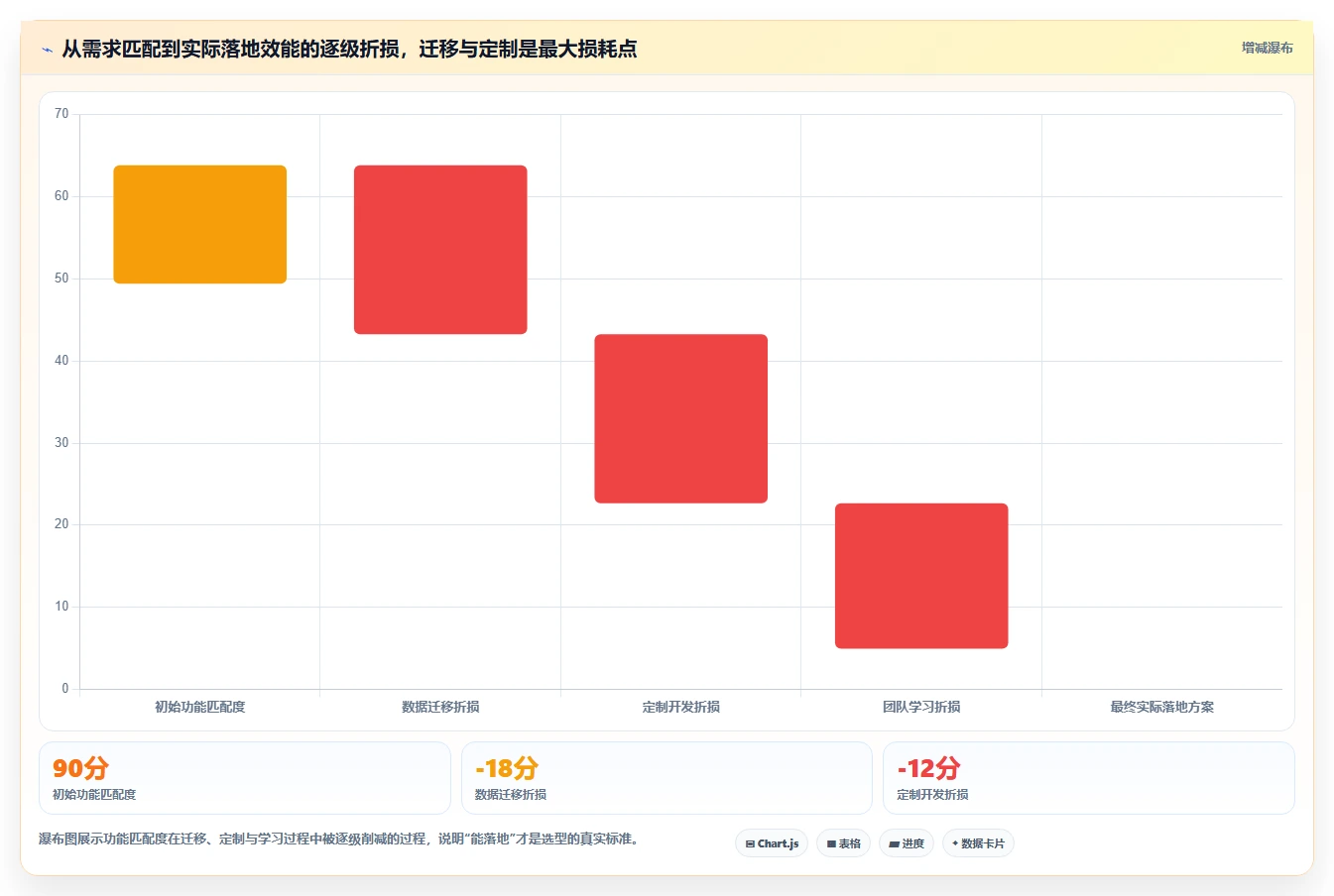 2026企业服务行业需求管理系统推荐：解决复杂场景的选型指南