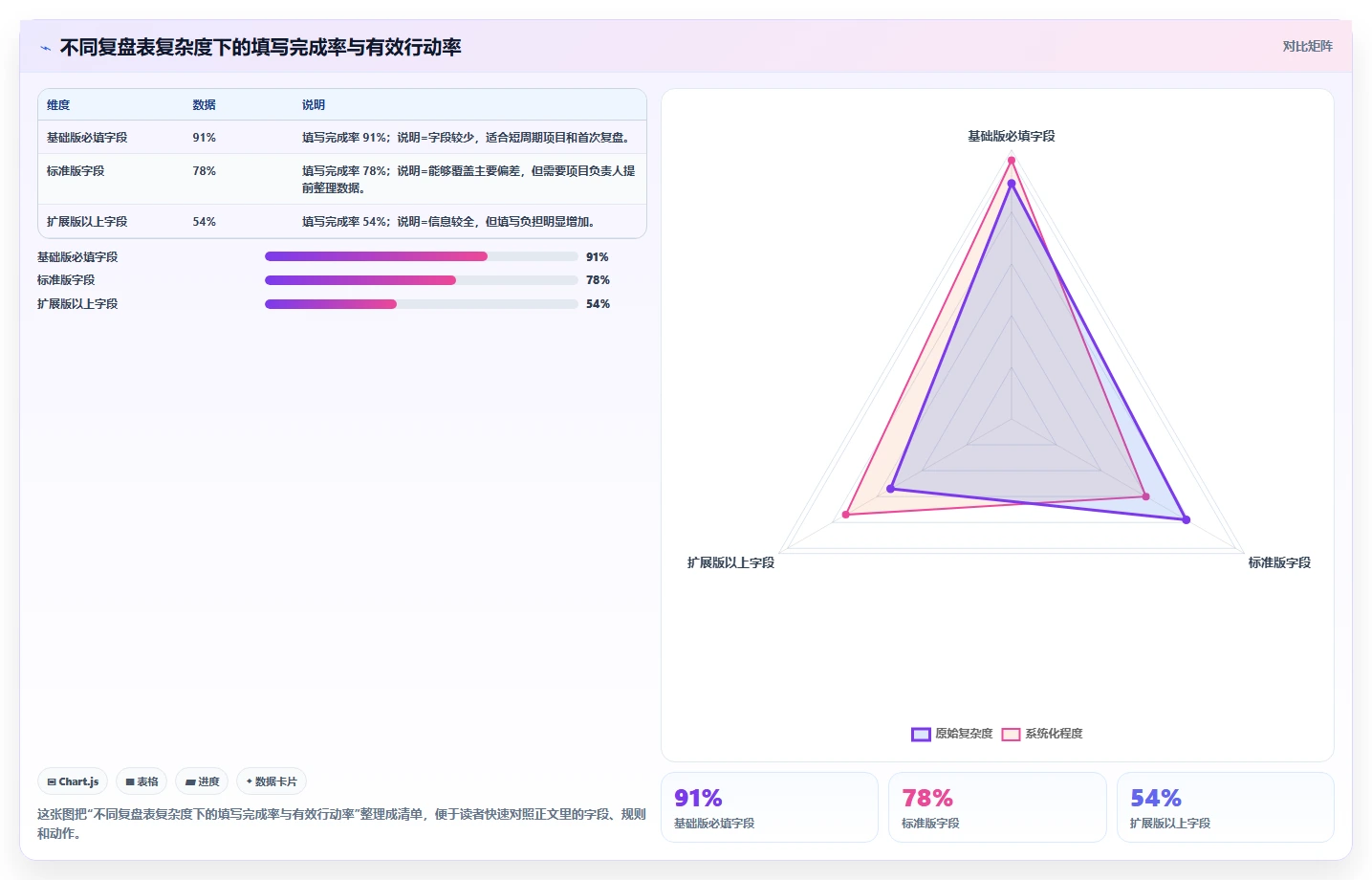 项目复盘表格模板大全:10个必备模板助你轻松总结经验教训