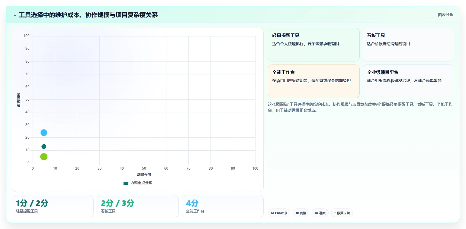 提升个人项目管理效率：2026年度8大个人使用项目进程管理软件推荐