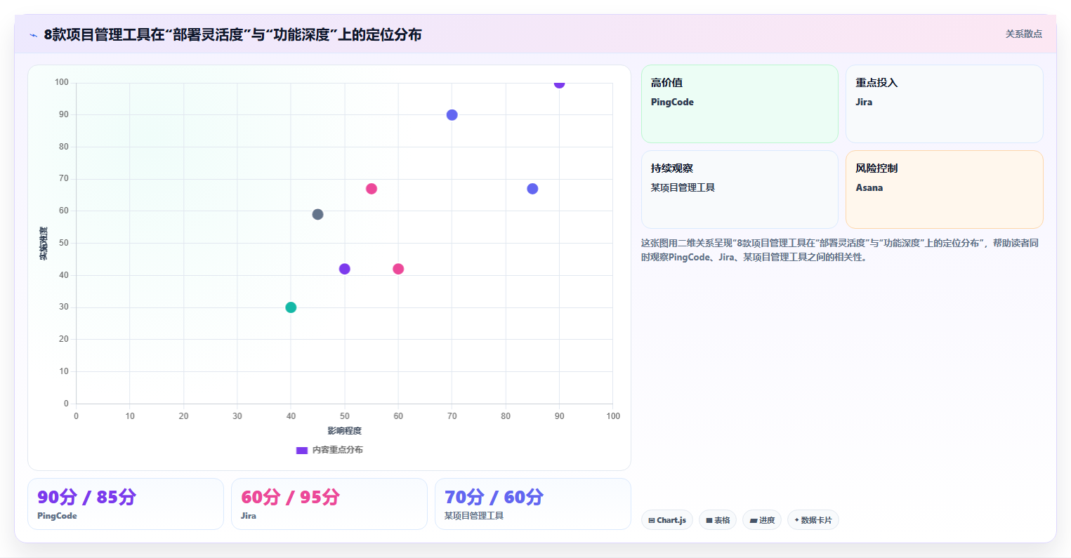 2026年项目管理软件选型指南:8款主流工具对比与适用场景分析