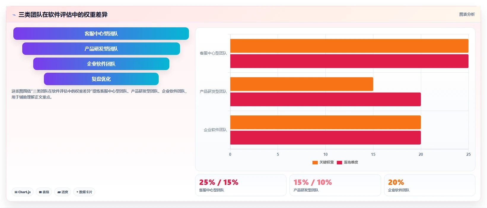 2026年兼顾工单管理的产品管理软件哪个好用？深度测评与推荐