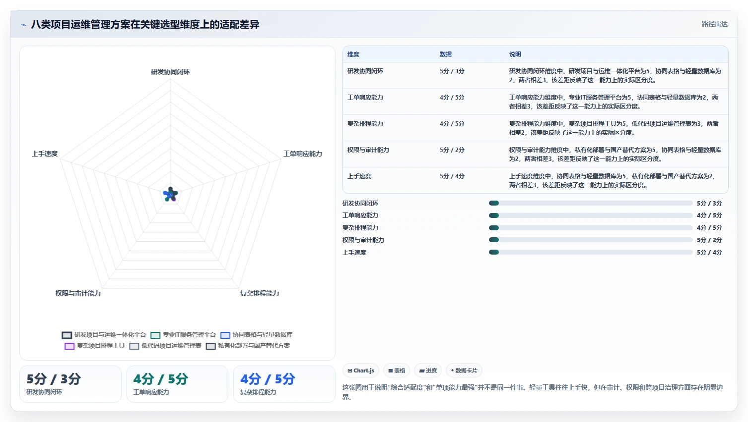 选对工具事半功倍：2026年项目运维管理表选型指南TOP8