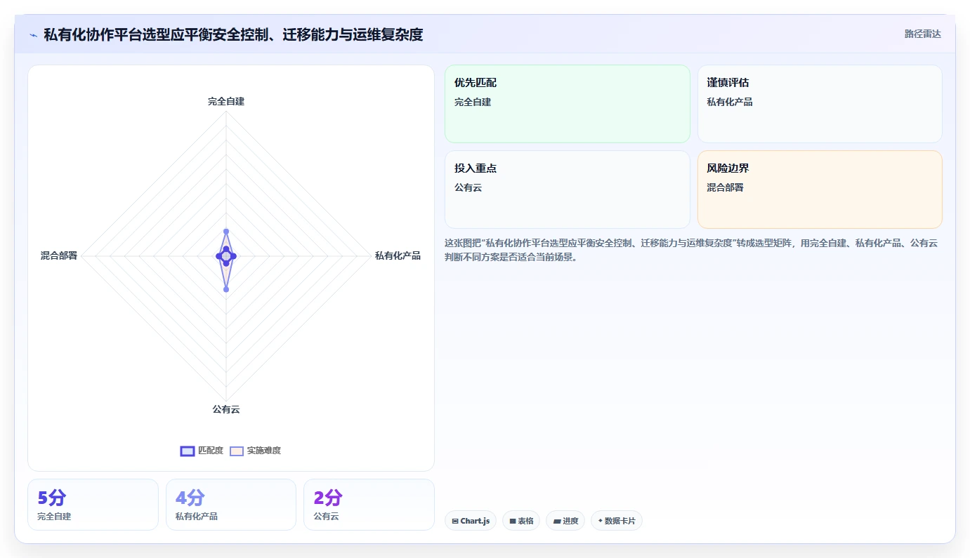 如何通过本地部署知识库实现企业数据安全与高效协作？5个关键步骤解析