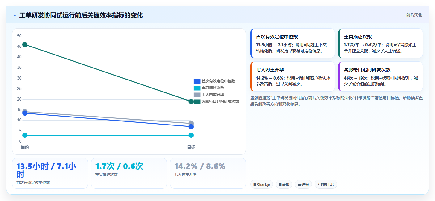 2026年带工单管理的研发管理系统哪个体验好？深度测评与选型指南