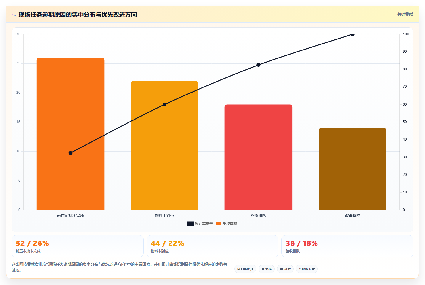 揭秘效率倍增法:现场管理看板模板如何彻底改变你的工作流程?