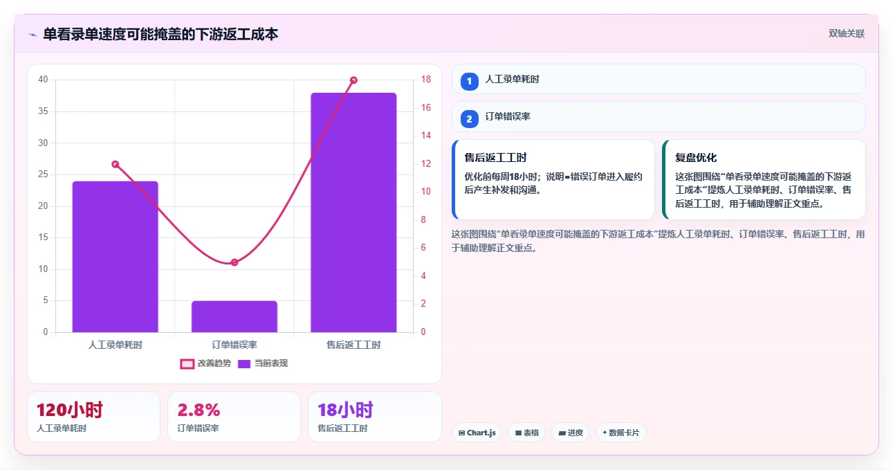 如何优化订单管理流程?5个提升效率的关键策略