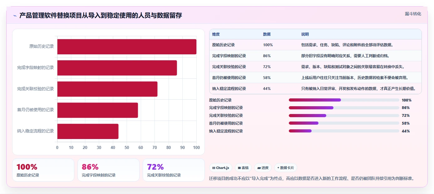 2026年能替换进口的国产产品管理软件有哪些:深度测评与选型指南