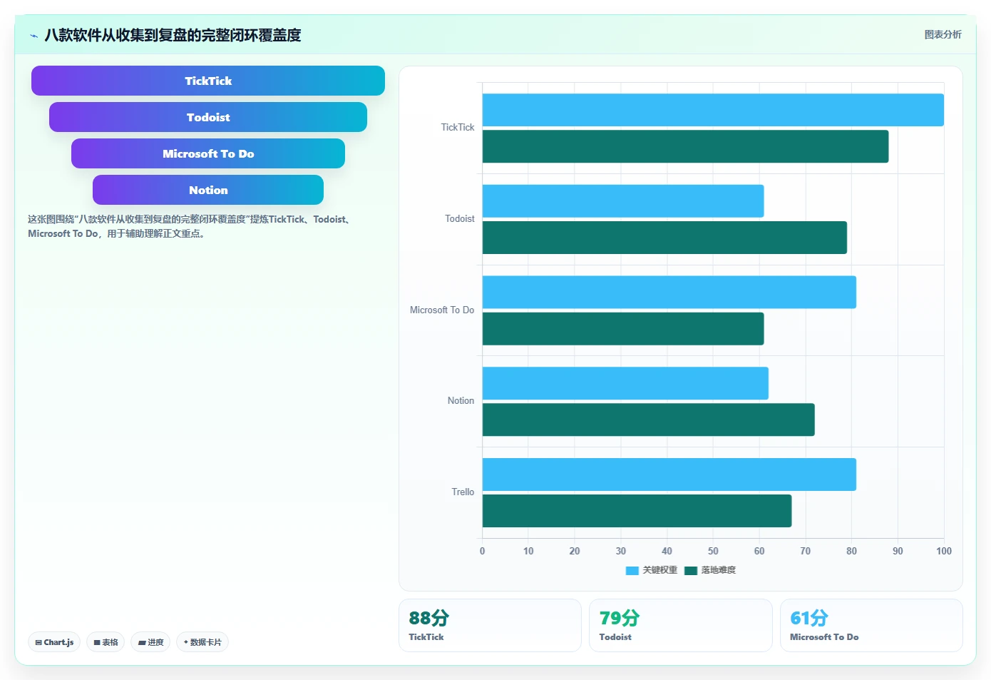2026年效率倍增!8款顶级个人时间管理电脑软件全面对比