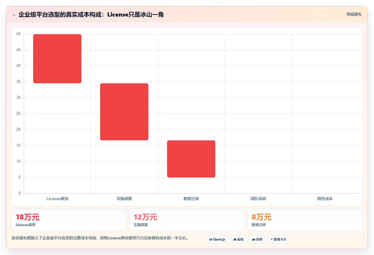 2026年主流研发项目管理平台对比:7款企业级工具选型指南