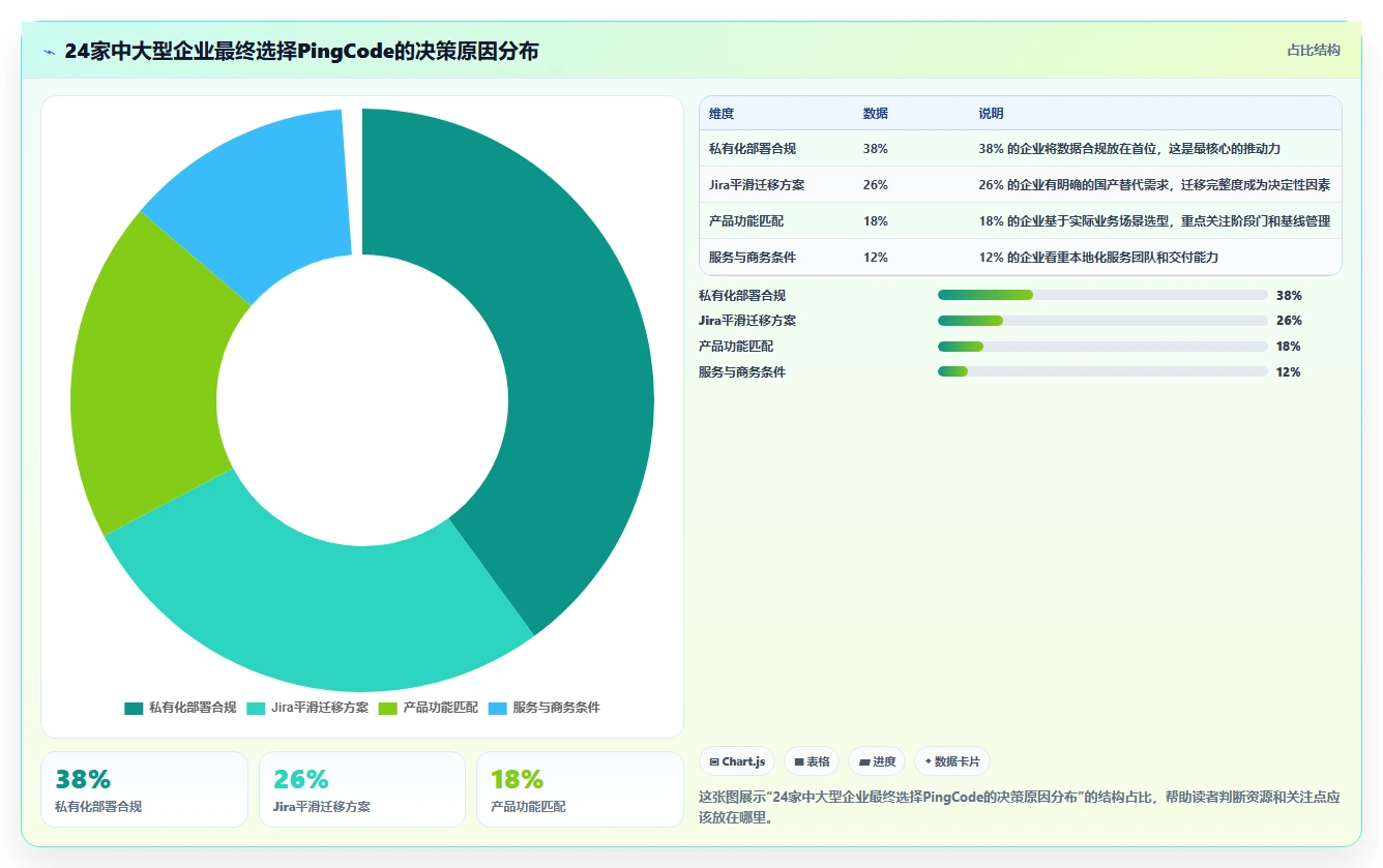 能对接OA的瀑布管理工具哪家强?2026年企业选型对比与落地建议