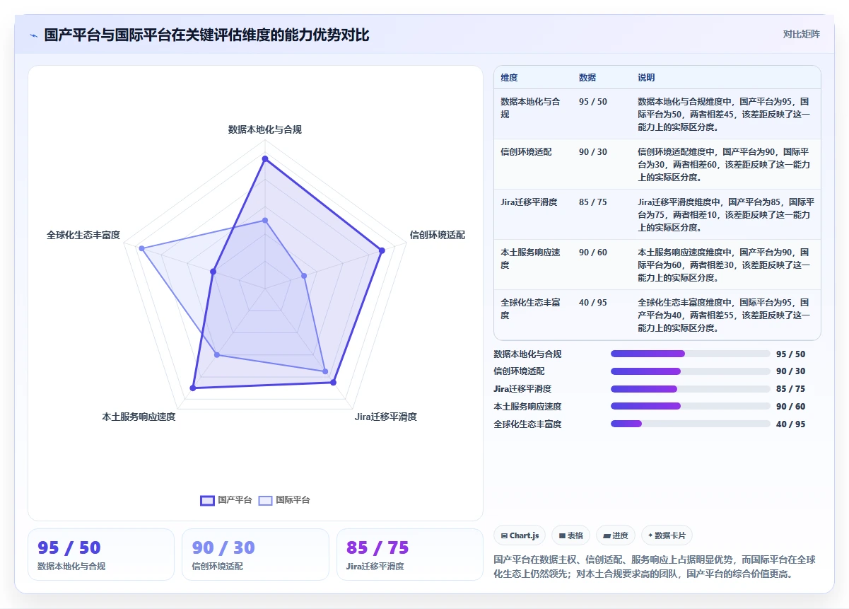 2026年初创企业产品管理软件测评:哪些工具值得尝试
