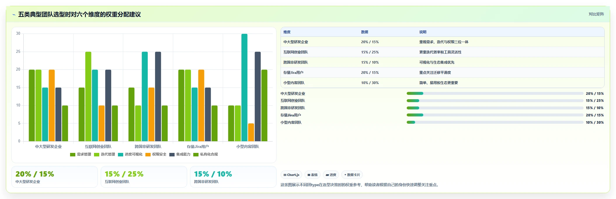2026年常用的项目管理软件排行榜：十款主流工具核心功能深度测评