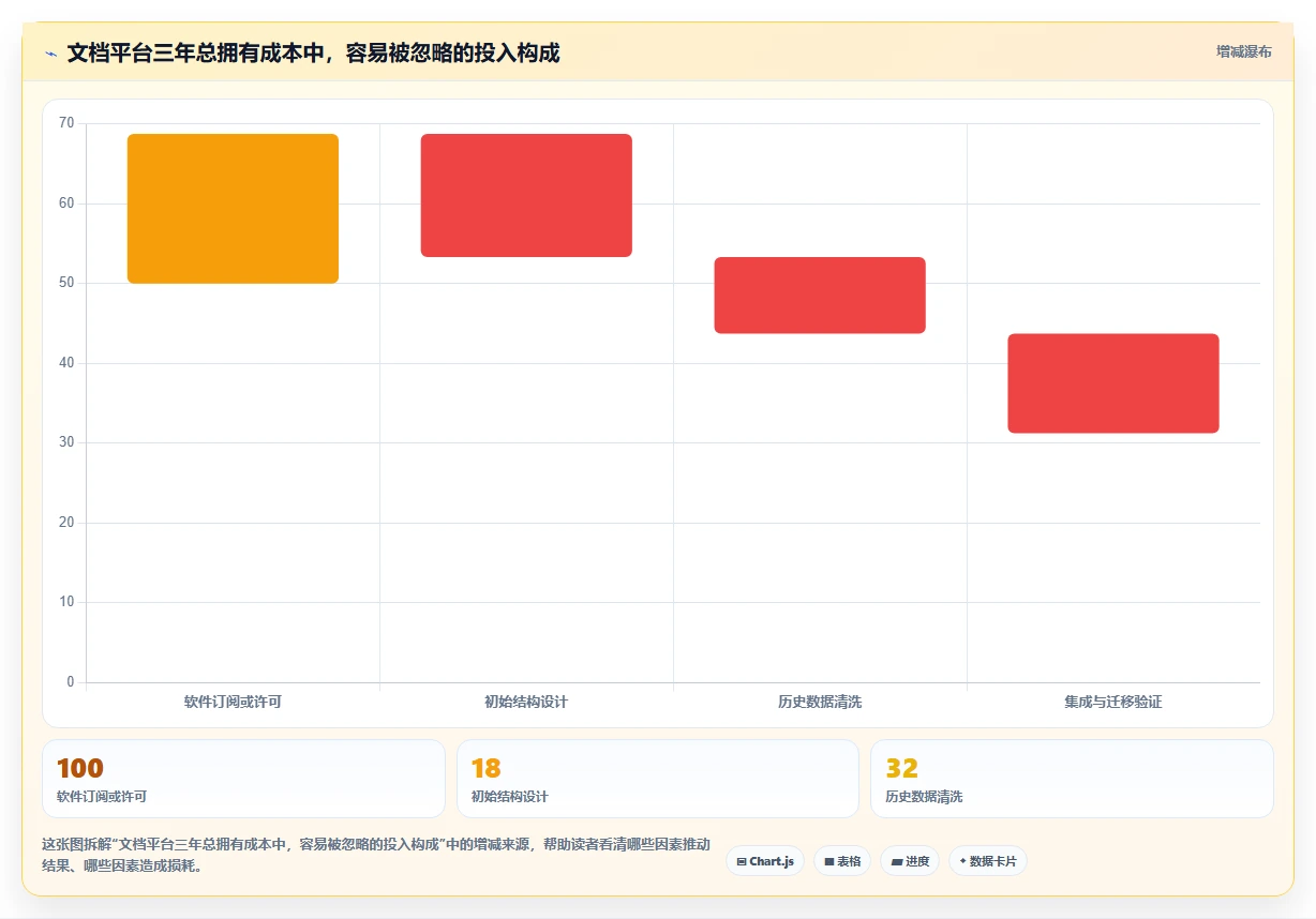 2026年效率之选：6大文档管理系统平台工具深度对比