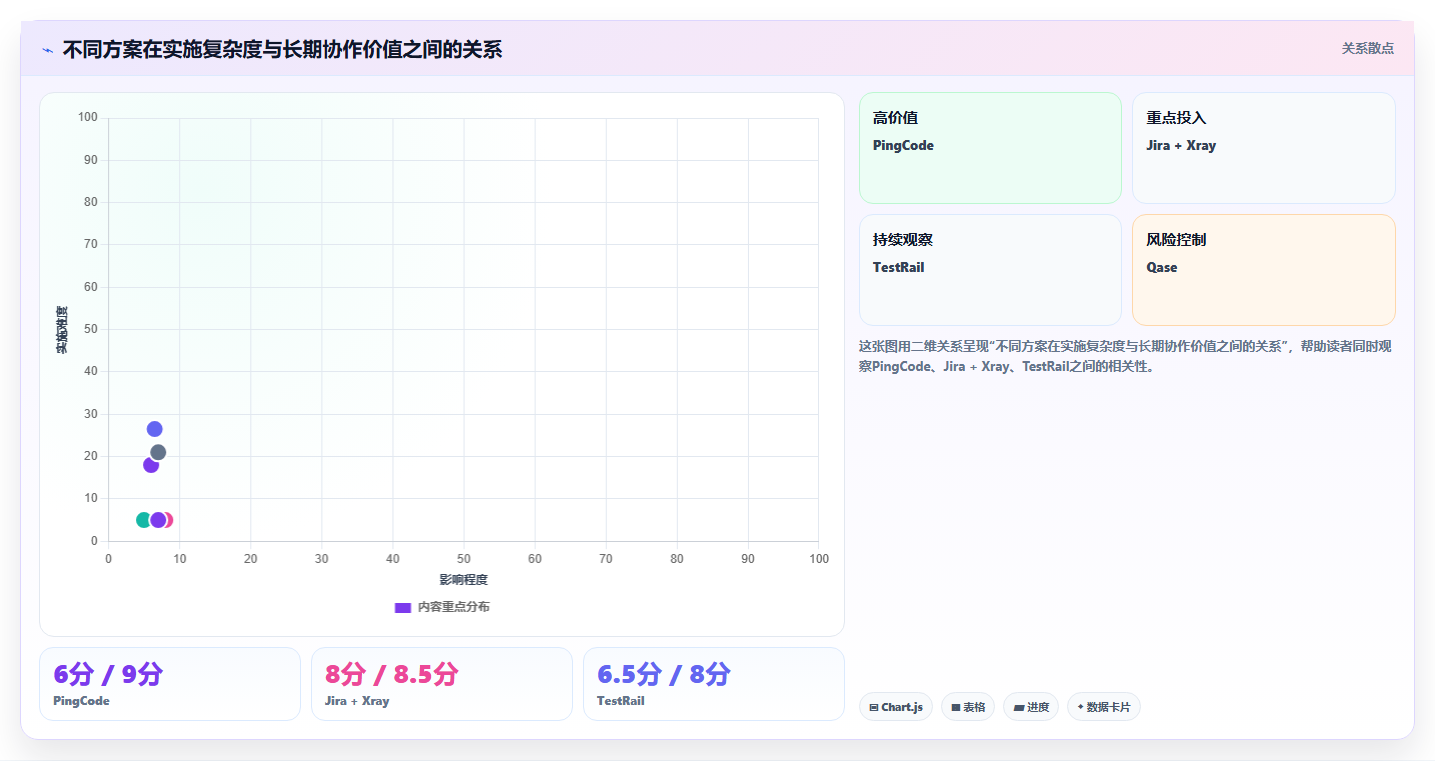 2026年必看:6款顶级需求自动生成测试用例工具全面对比