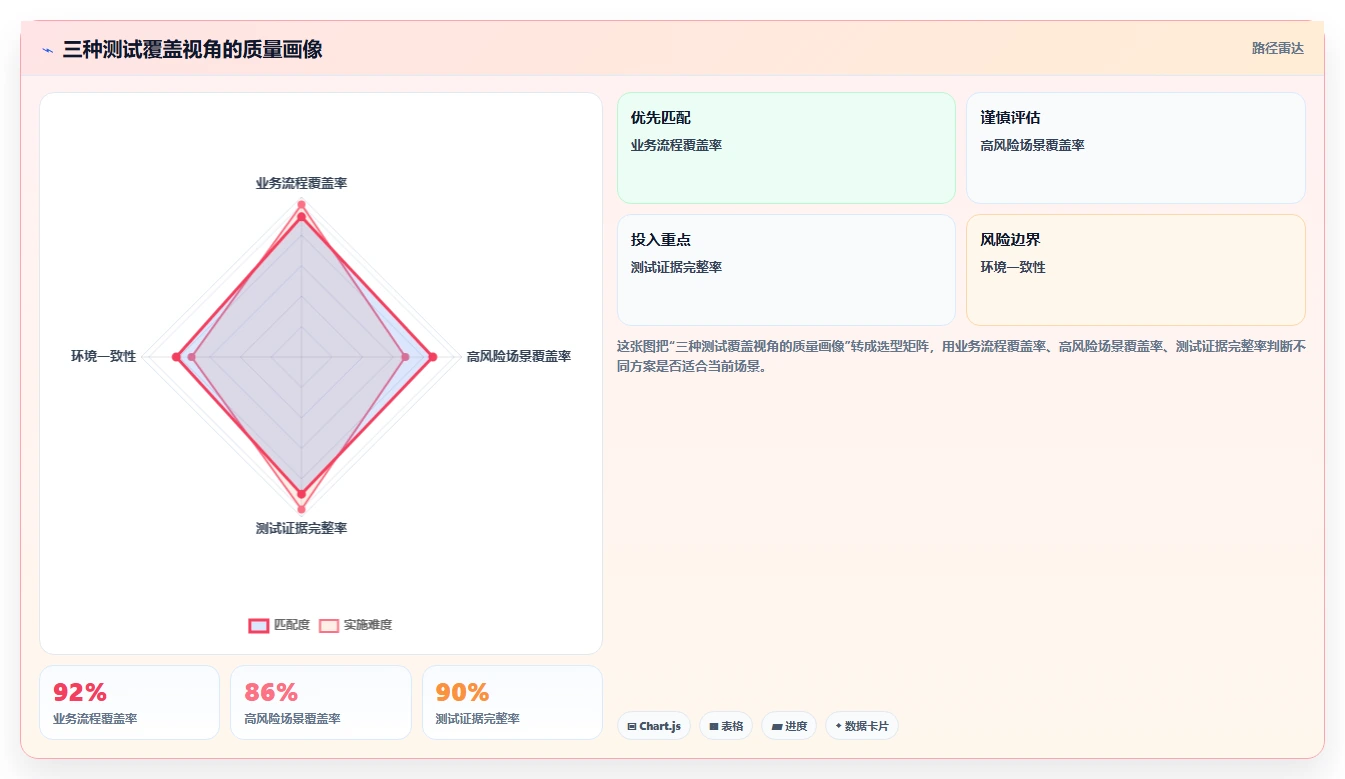 掌握软件测试流程的7个关键步骤，让你的产品质量飞跃提升！