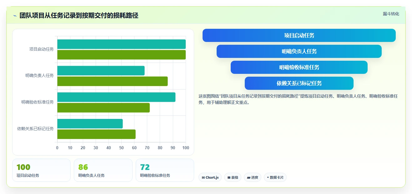 10个超实用的计划表格式模板，让你的时间管理效率翻倍！