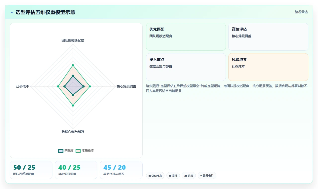 2026年Jira替代软件哪款靠谱?五款主流工具测评与选型指南