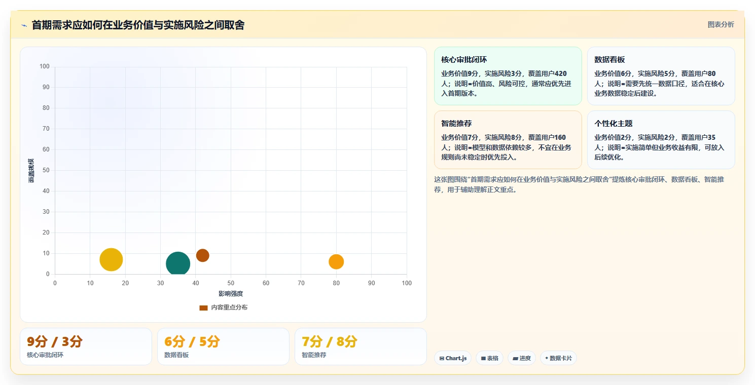 揭秘完美系统开发设计方案:5大步骤让你的项目如虎添翼!