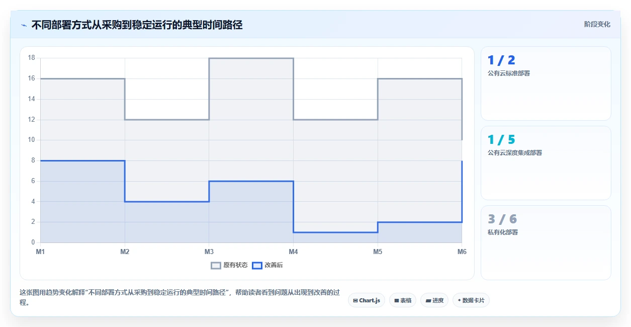 2026年公有云部署的研发管理系统哪个更高效?全维度测评与选型指南
