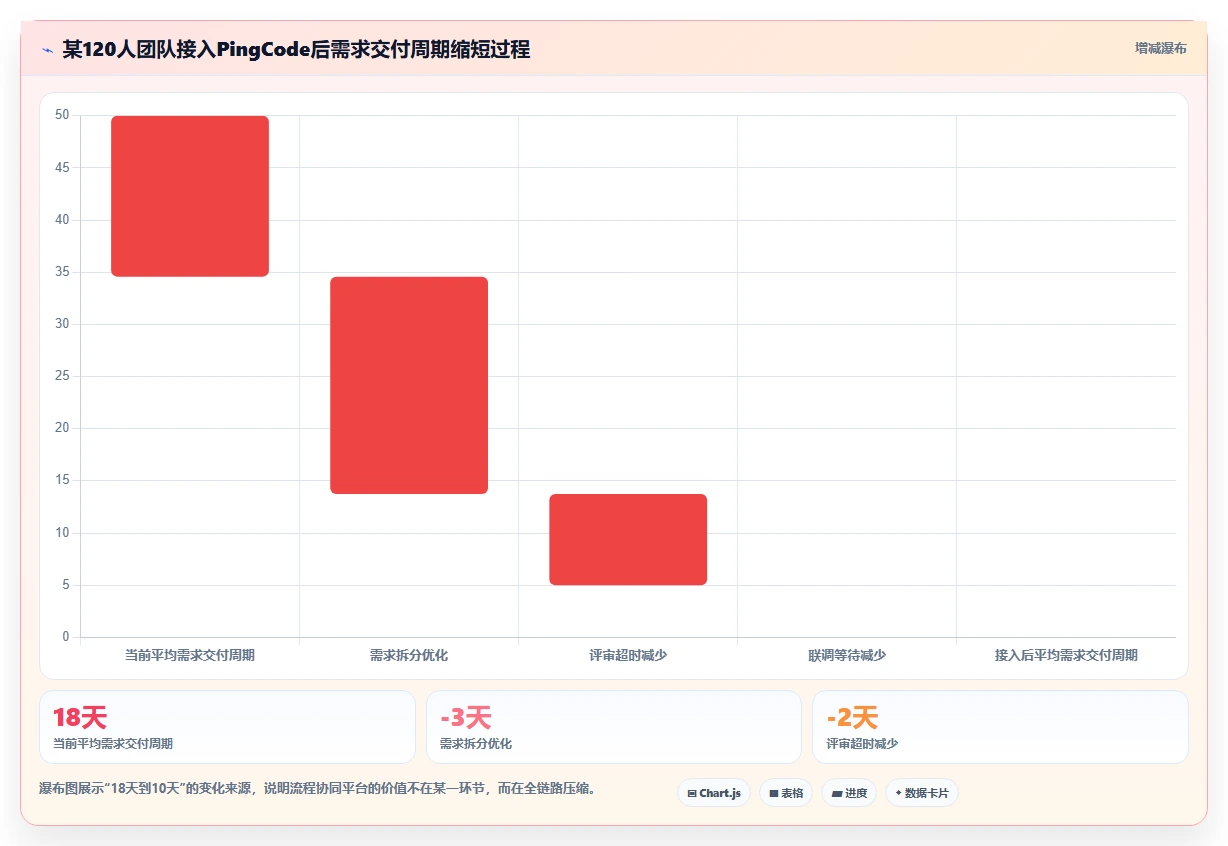 后端工程师福音:2026年最值得尝试的5大在线开发工具及选型指南