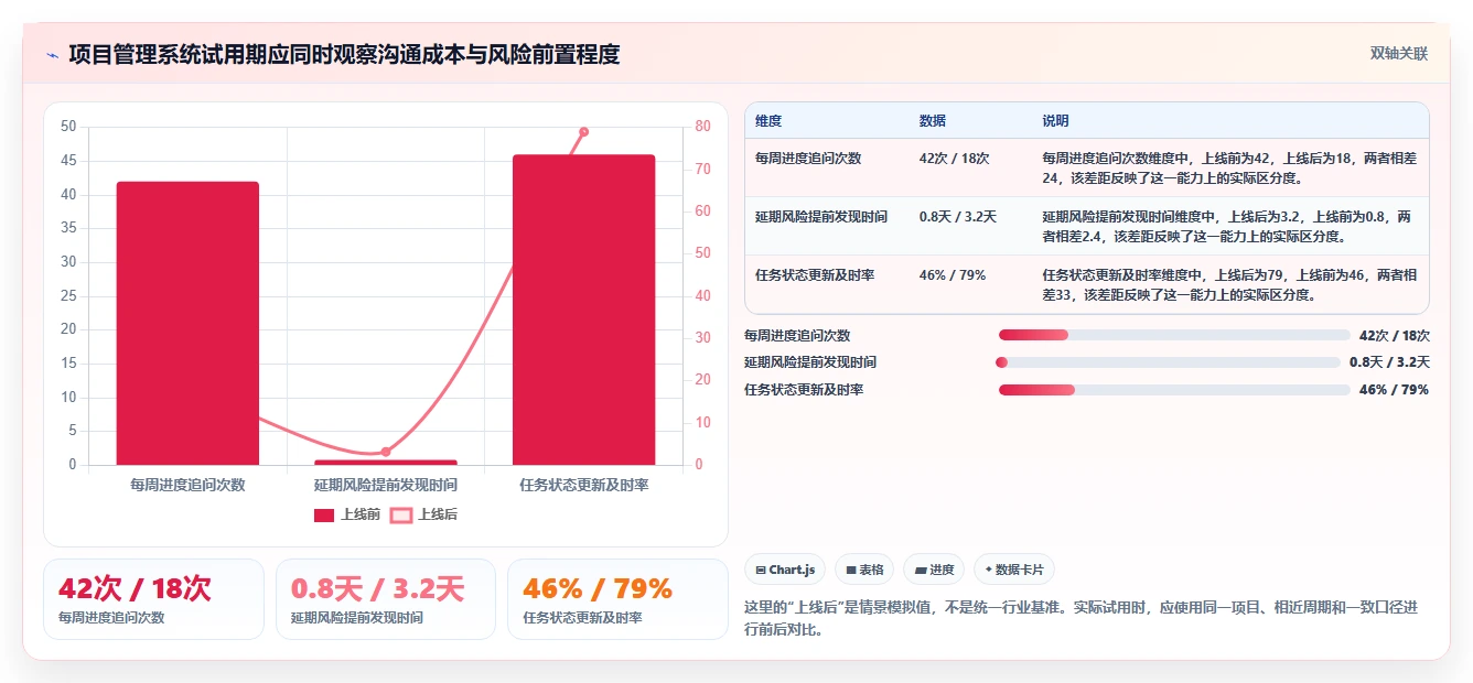 10大功能让你爱上项目管理系统APP:效率提升不是梦!