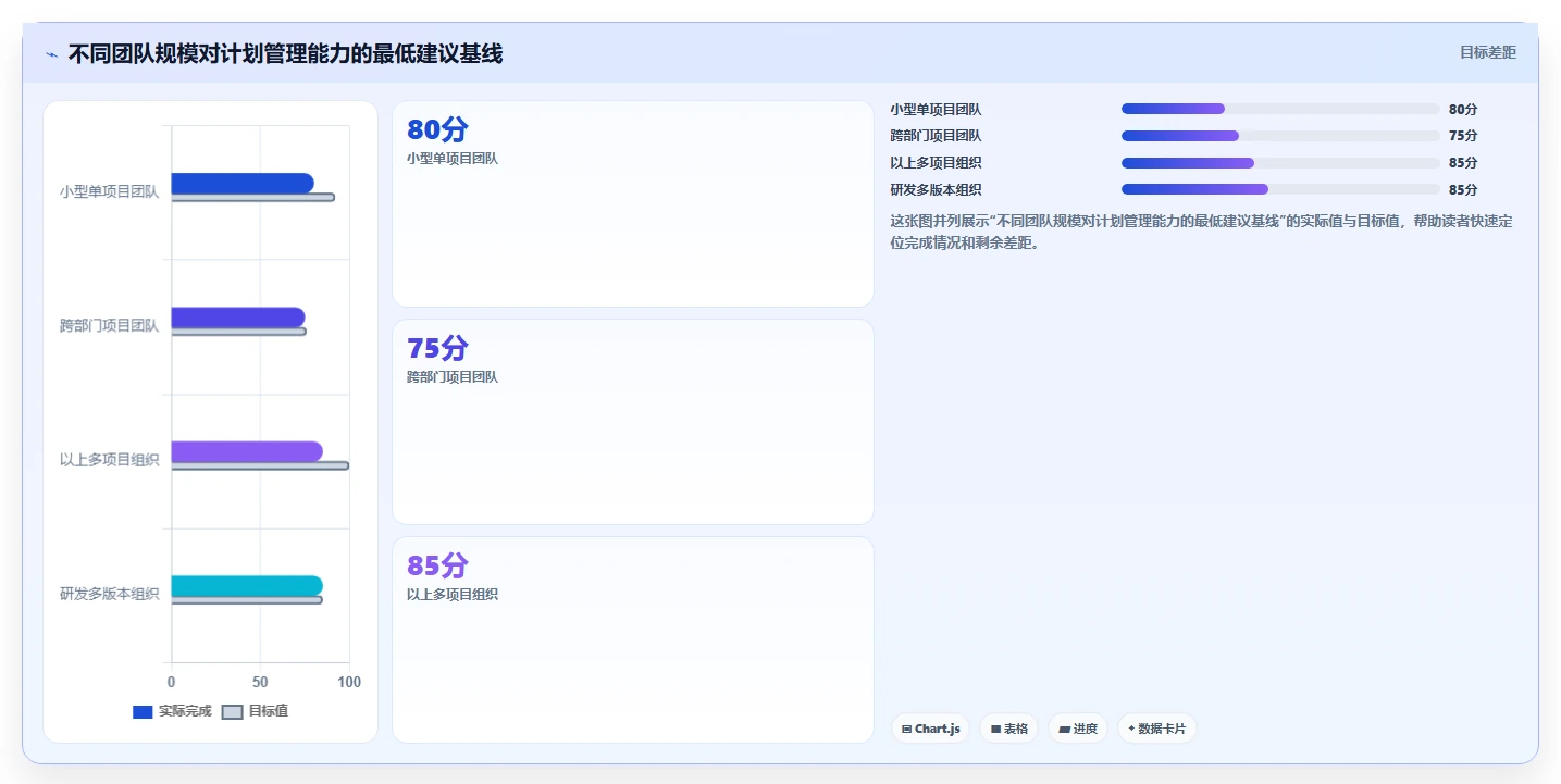 揭秘计划管理系统功能:如何提高团队效率和项目成功率?