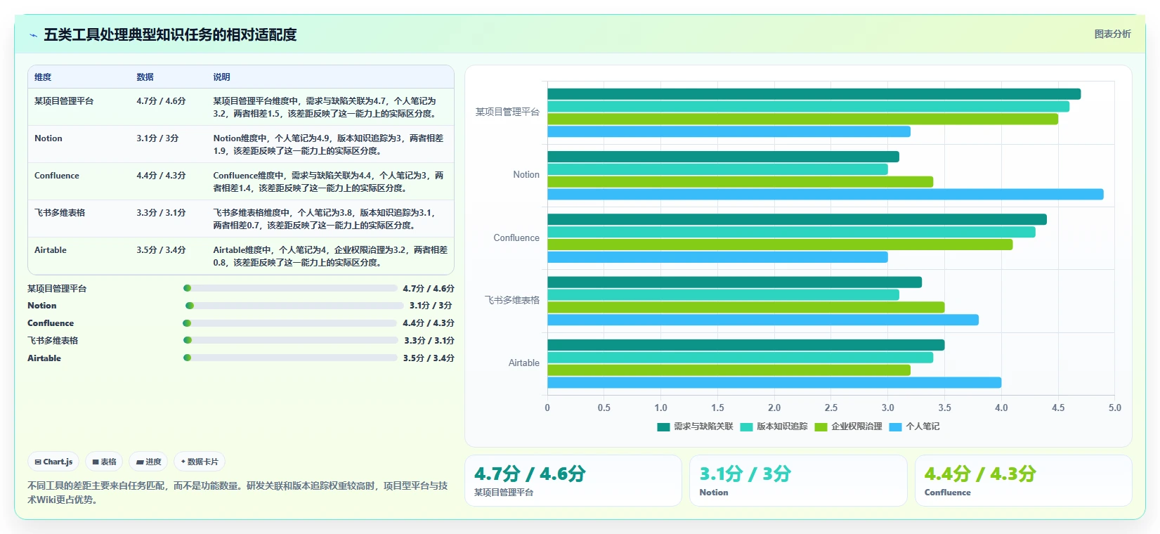 效率提升必备:2026年度5大知识库通常表结构工具对比