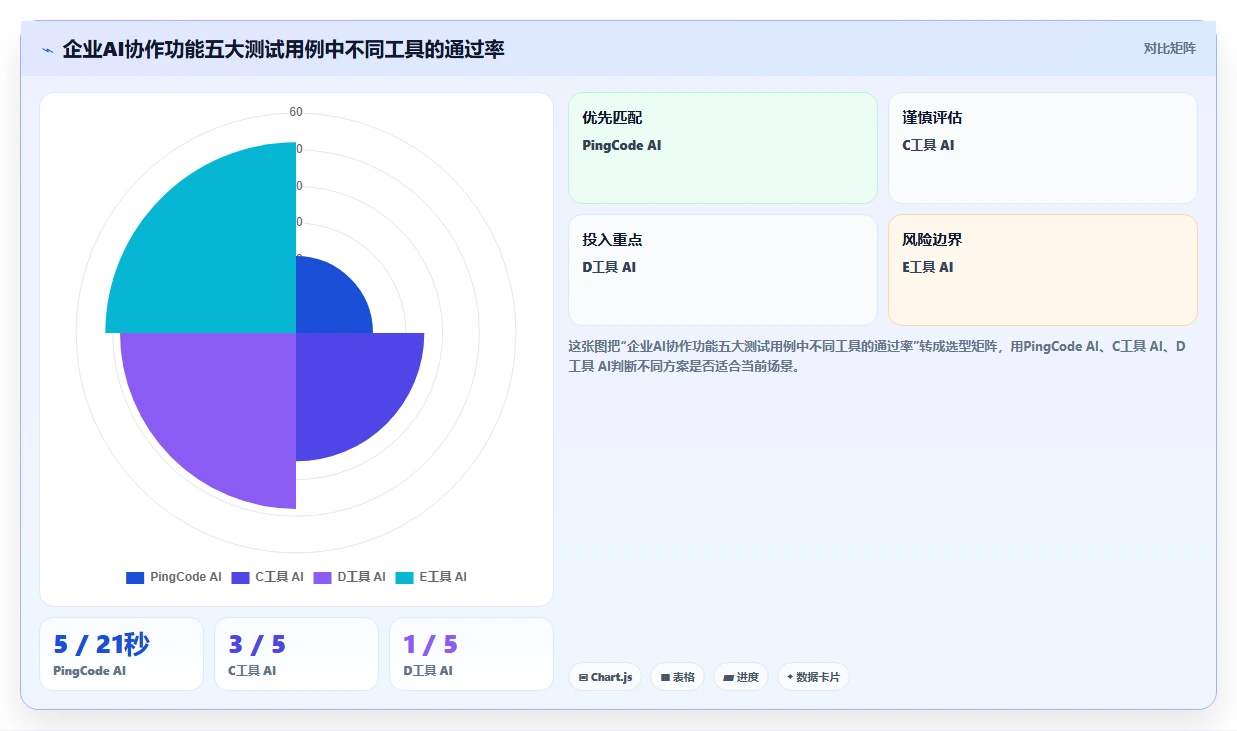 如何选择适合企业的团队协作工具?2026 年工具选型指南