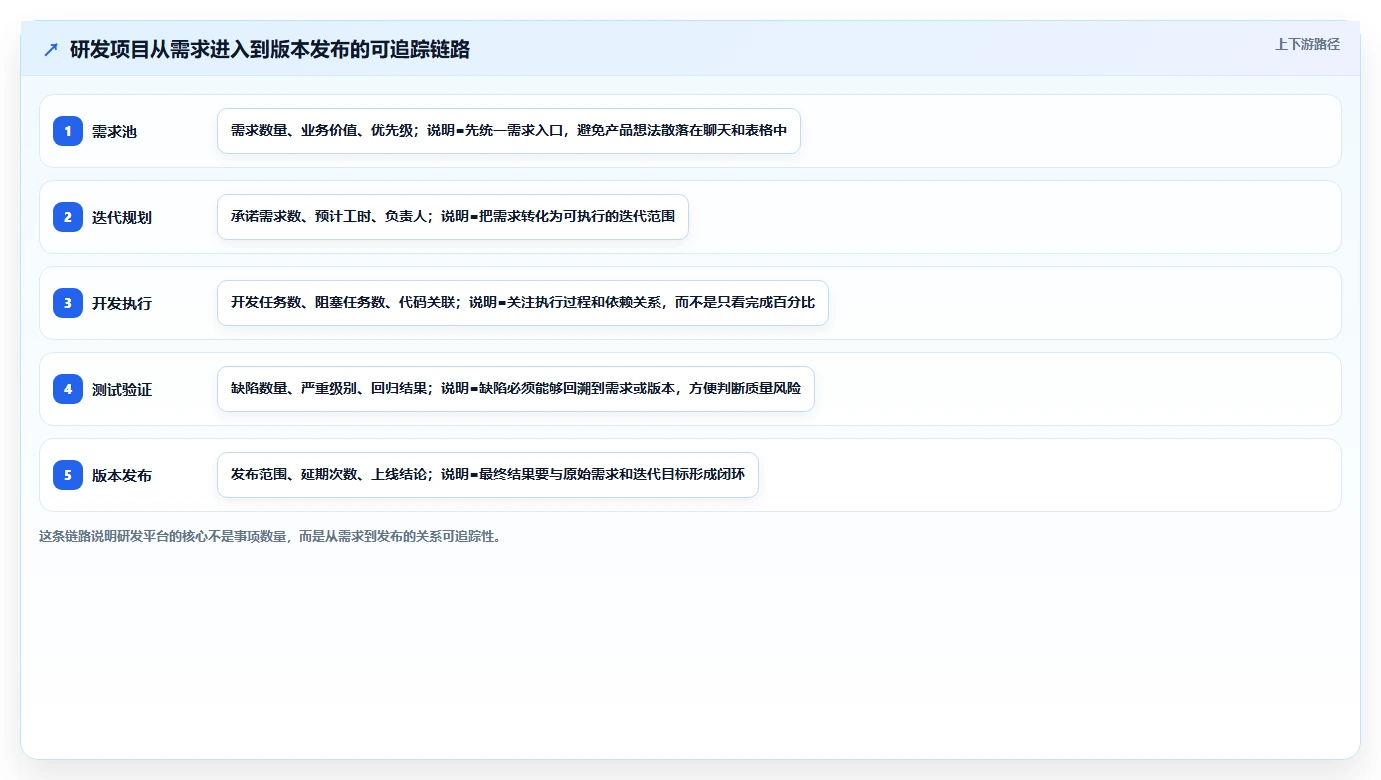 5个顶级项目管理网站,助你轻松掌控团队协作!