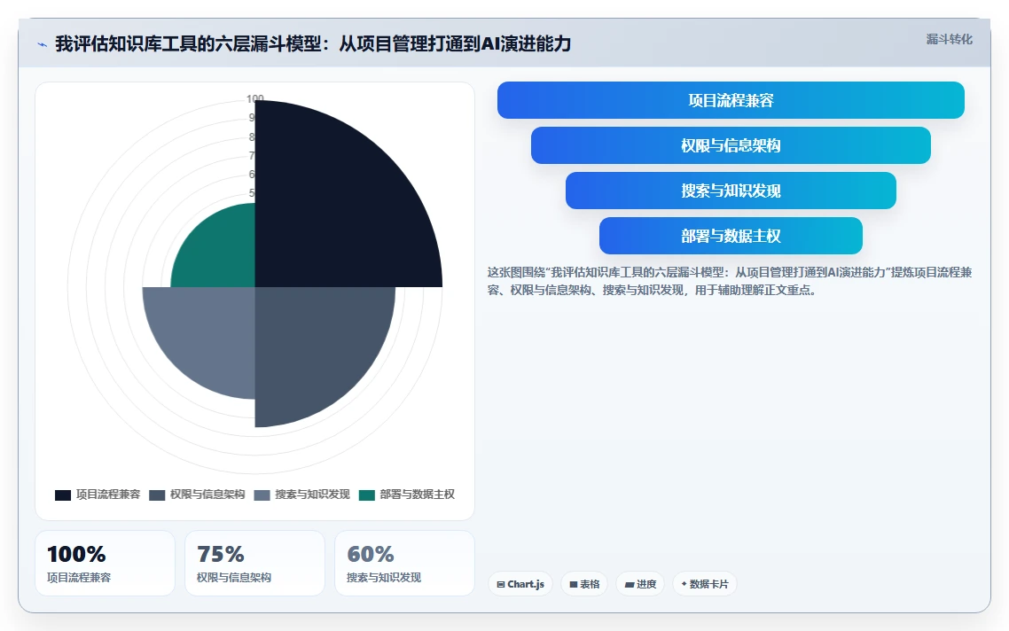 项目经理必看!2026 年团队知识库工具对比及最佳选择